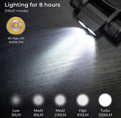 Focusing flashlight on a dark surface with light intensity modes displayed.